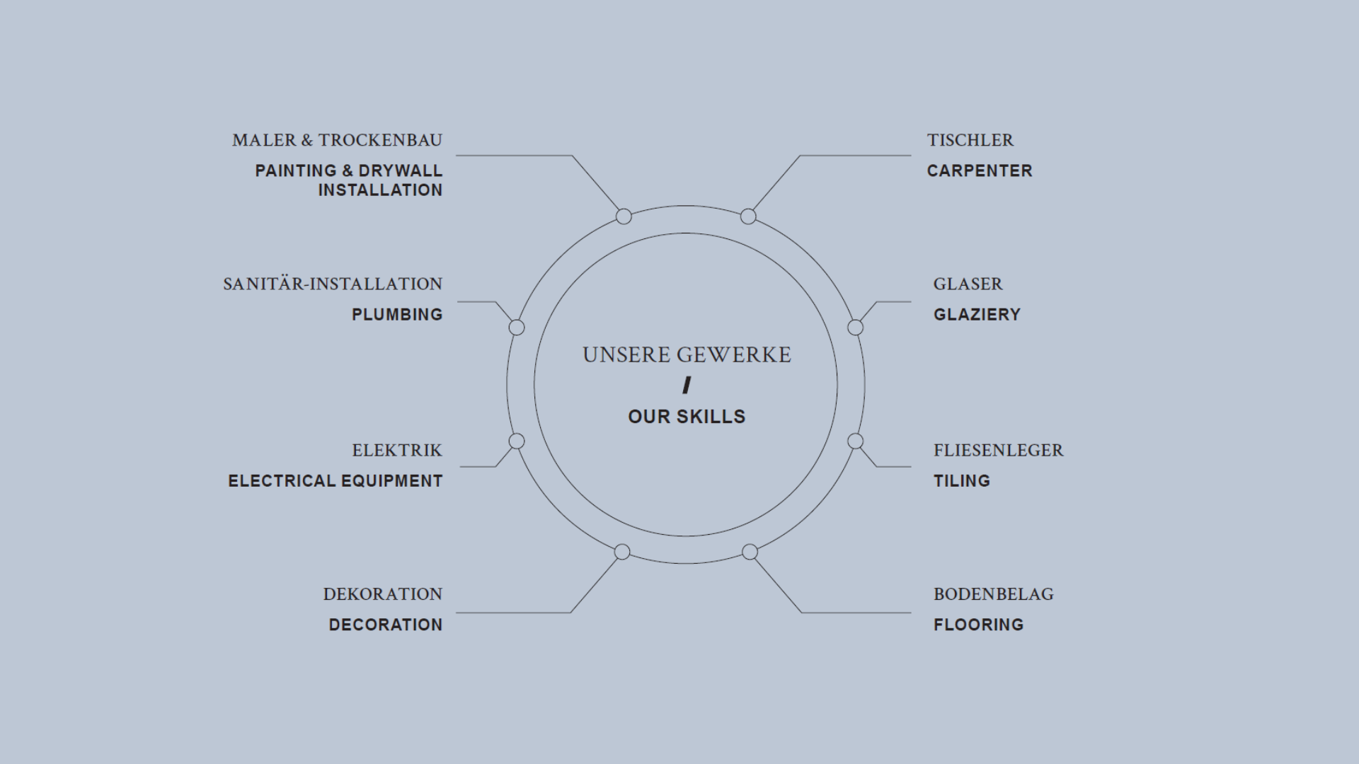 As general contractor, DSH GmbH takes on the trades of painting &amp; drywall construction, plumbing installation, electrics, decoration, carpentry, glaziers, tilers and flooring